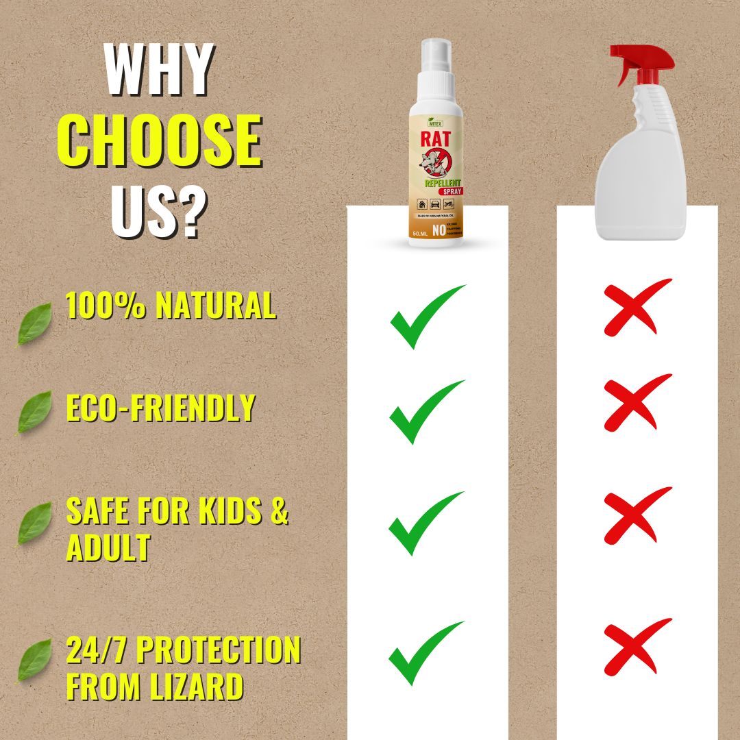Rat Repellent Spray – Safe, Effective, and Eco-friendly ,
