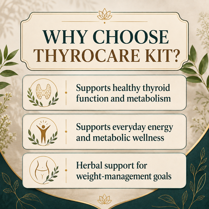 ThyroWillkit