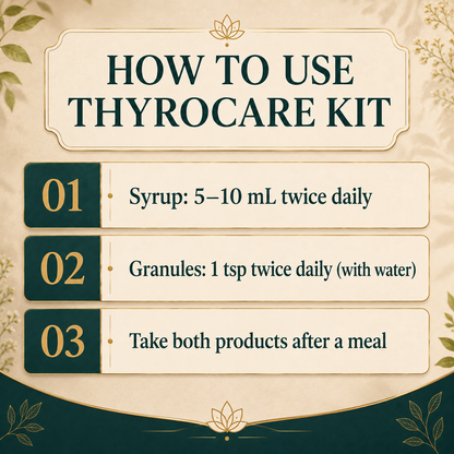 ThyroWillkit